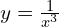 y=\frac{1}{x^3}