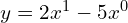 y=2x^1 - 5x^0