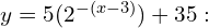 y=5(2^{-(x-3)}) + 35: