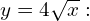 y = 4\sqrt{x}: