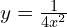 y=\frac{1}{4x^2}