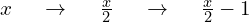 x \hspace{0.5cm} \to \hspace{0.5cm} \frac{x}{2}  \hspace{0.5cm} \to \hspace{0.5cm}  \frac{x}{2} - 1 \hspace{1cm}