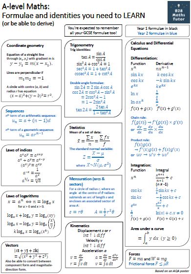 √画像をダウンロード cheat sheet gcse maths formula sheet 858762 - Gambarsae4im