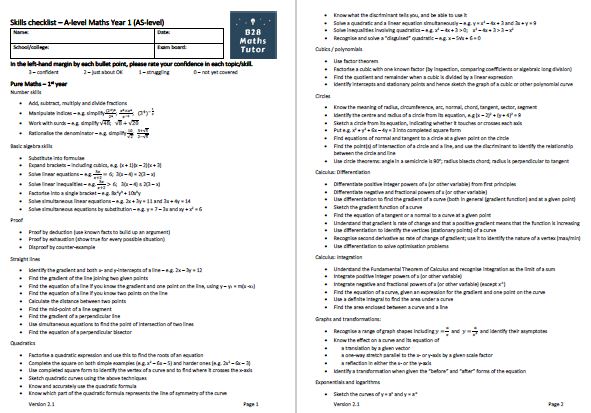 Skills checklist for A-level Maths