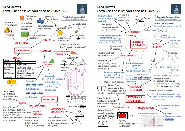 Free stuff - GCSE formula sheet (both tiers)