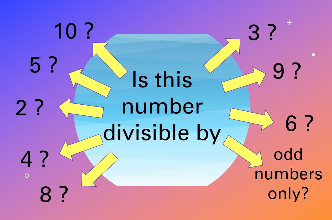 Divisibility Rules For 2, 3, 4, 5, 6, 7, 8, 9, 10, 11, 12 And 13 (video  lessons, examples and solutions)