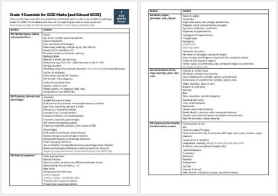 Grade 4 Essentials topic checklist