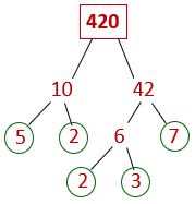 Factor tree for 420