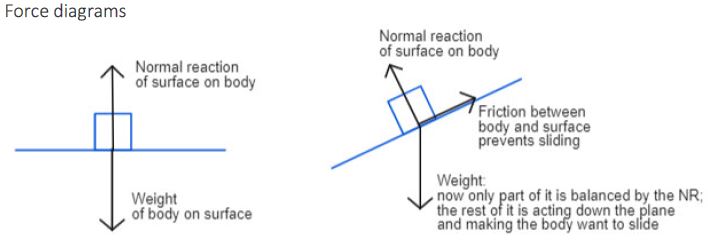 Free Fall & Air Resistance  Formula, Force & Examples - Lesson