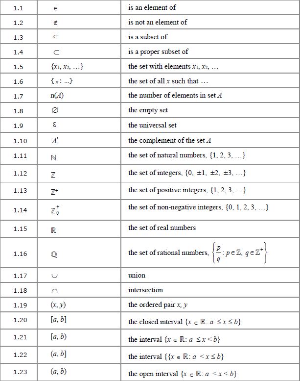 Mathematical notation: set notation