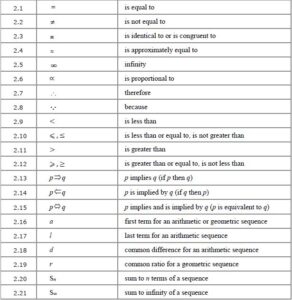 Mathematical Notation You Need For A-level | B28 Maths Tutor