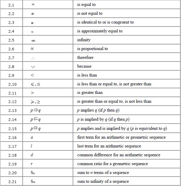 Mathematical notation: miscellaneous symbols