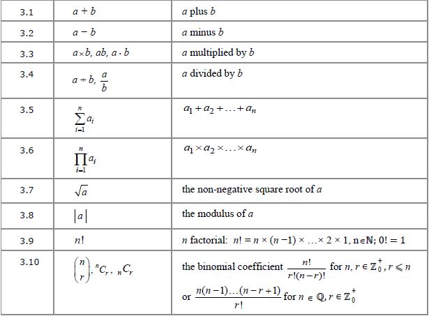 Mathematical notation: operations