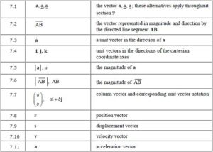 Mathematical Notation You Need For A-level - Part 3 | B28 Maths Tutor