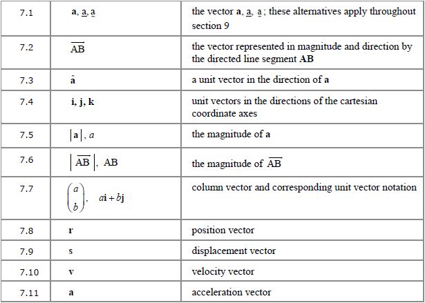 mathematical-notation-you-need-for-a-level-part-3-b28-maths-tutor