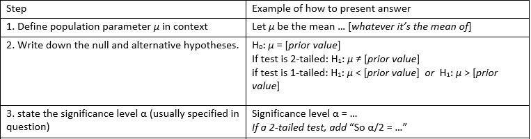 null hypothesis definition a level maths