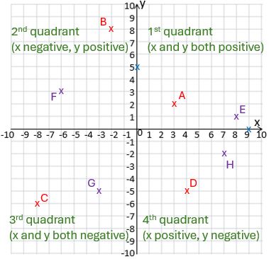 Coordinate grid