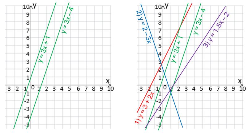 Parallel lines - and with the non-parallel lines added