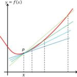 Differentiation: An introduction to Calculus