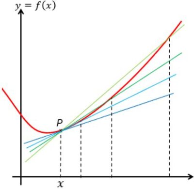 Differentiation: An introduction to Calculus