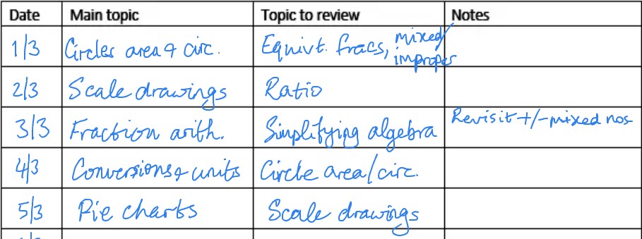Avoid overwhelm with a study plan broken down into topics using "chunking"