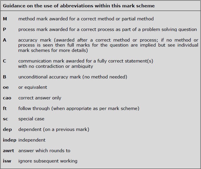 Maths mark scheme glossary of abbreviations (Edexcel)